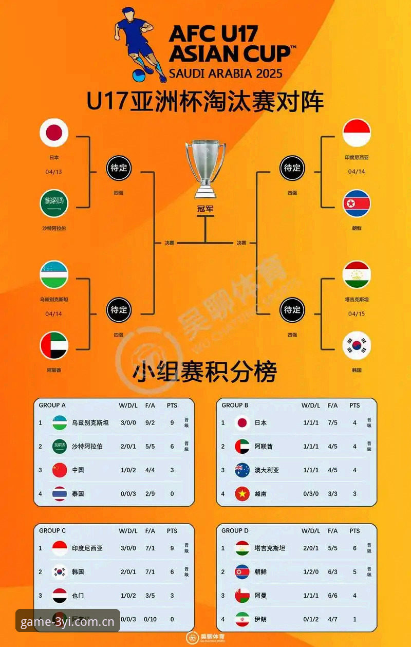 U17世界杯抽签结果深度评测：中国足球青训迎来真正考验